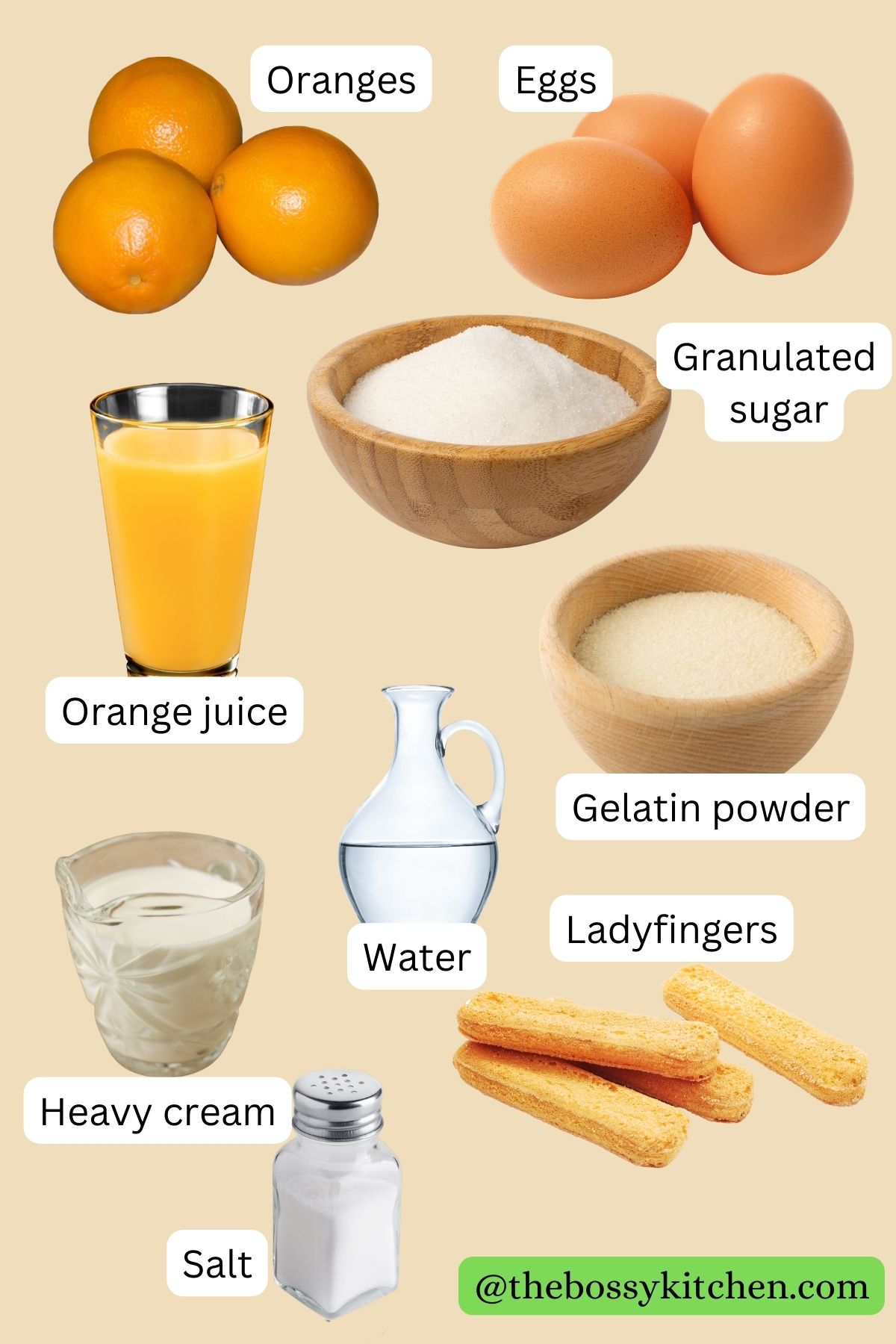 Ingredient Collage for Orange Charlotte Cake